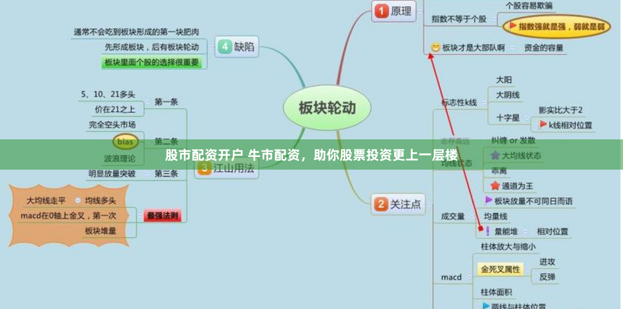 股市配资开户 牛市配资，助你股票投资更上一层楼