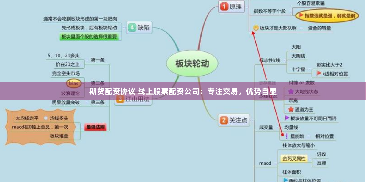 期货配资协议 线上股票配资公司：专注交易，优势自显