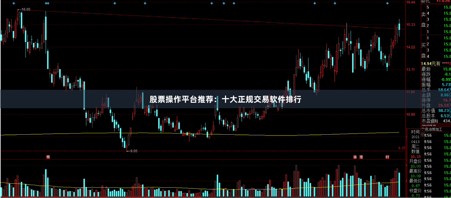 股票操作平台推荐：十大正规交易软件排行