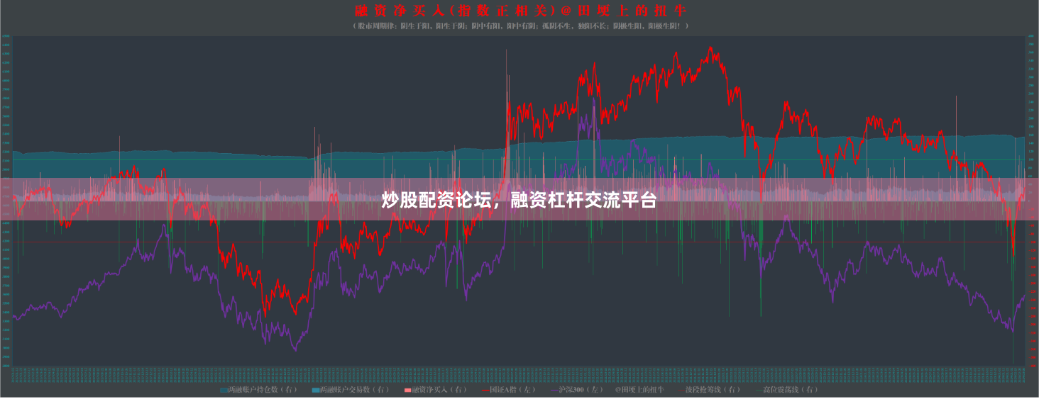 炒股配资论坛，融资杠杆交流平台